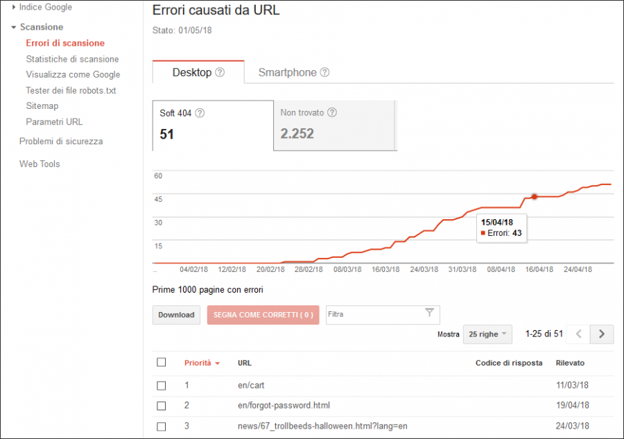 Google Search Console errori scansione