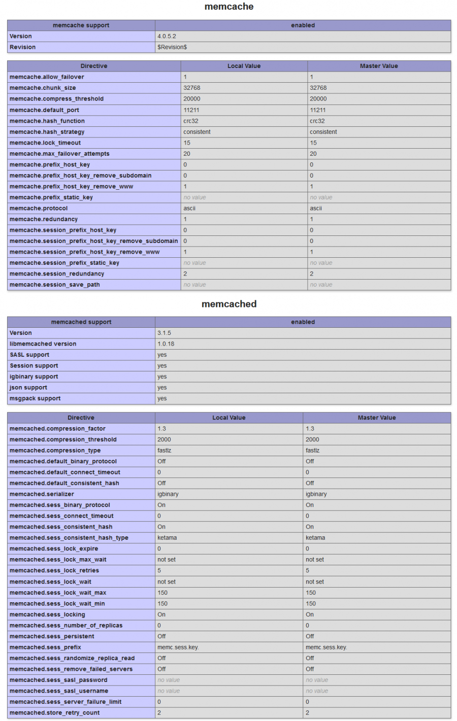 php memcached