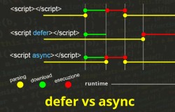 Esecuzione controllata di JavaScript: Asynchronous vs Deferred